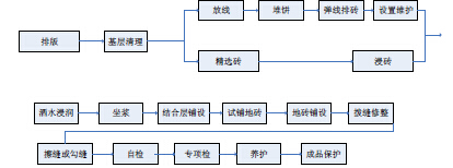 鋪磚不留縫,后果你來負!